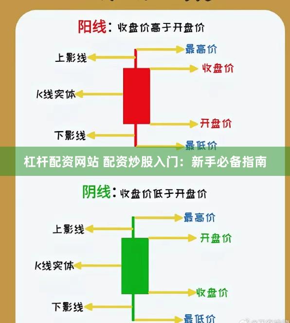 杠杆配资网站 配资炒股入门：新手必备指南